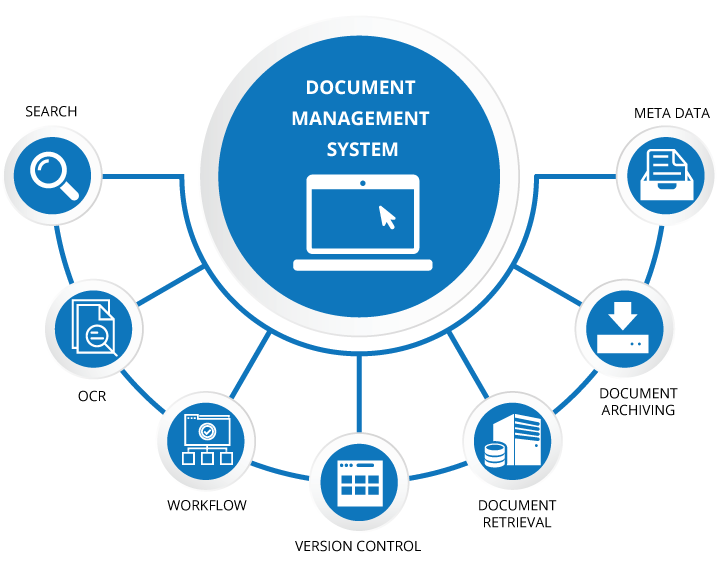 digital document management software